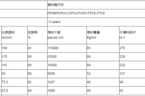 鲍尔环的比表面积