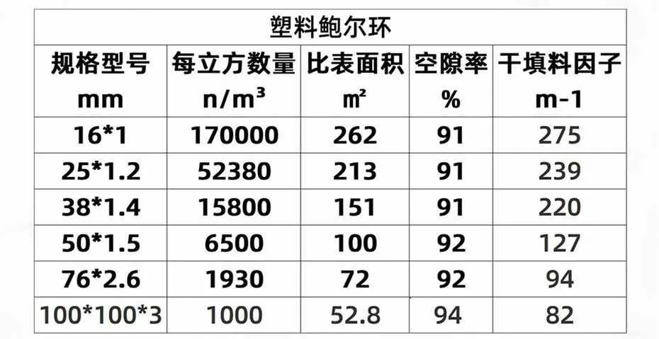 PPS鲍尔环填料